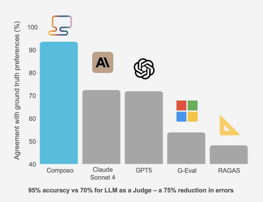 Composo's architecture