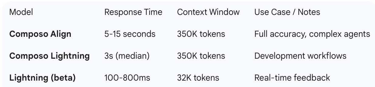Agreement with expert human evaluators across PrimeBench